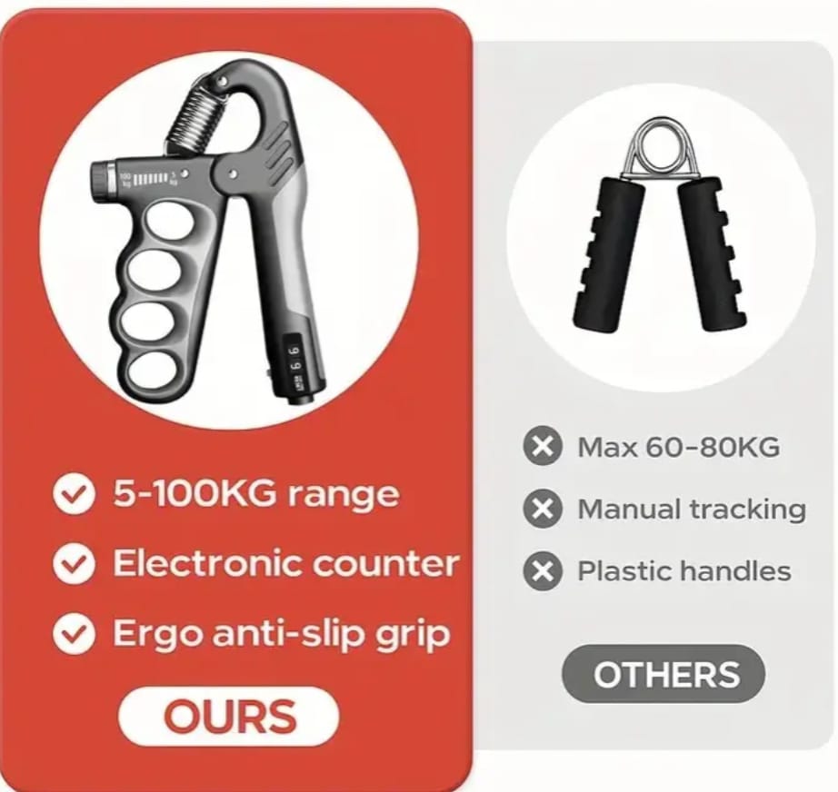 Build Iron Grip Strength 💪 Adjustable Hand Grip (5–100kg) with Counter